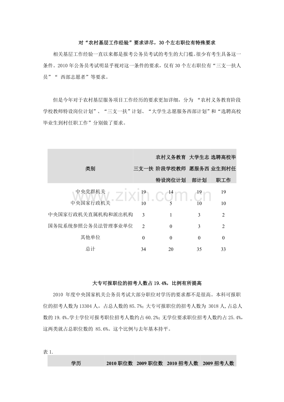 招考人数增1960人-2010国家公务员考试职位分析.doc_第2页