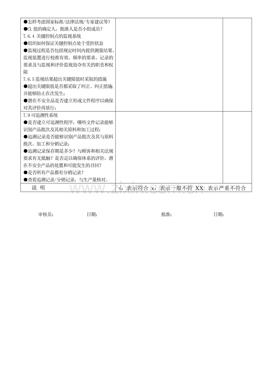 02-生产部ISO22000检查表.doc_第3页