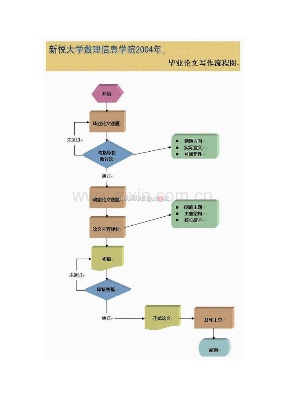 用word制作工作流程图.doc_第2页