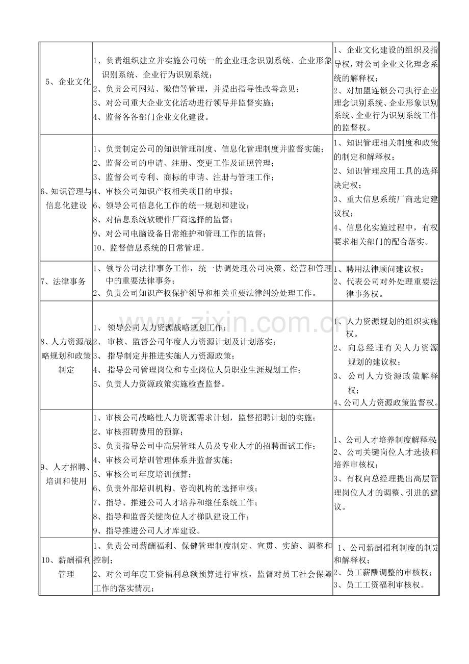 运营副总岗位职责15.9.doc_第2页