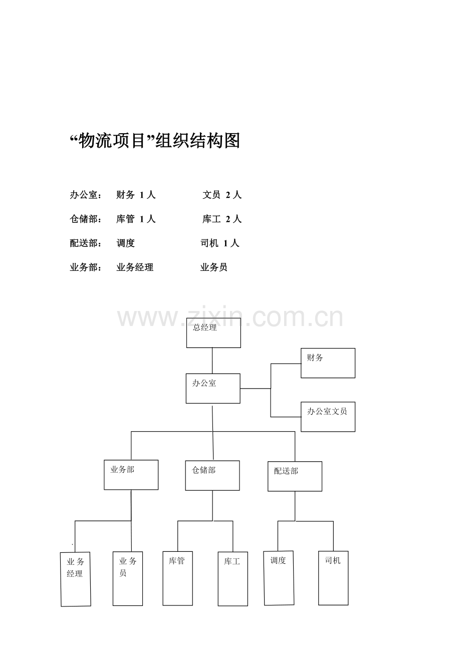 中小型物流公司组织结构图.doc_第1页