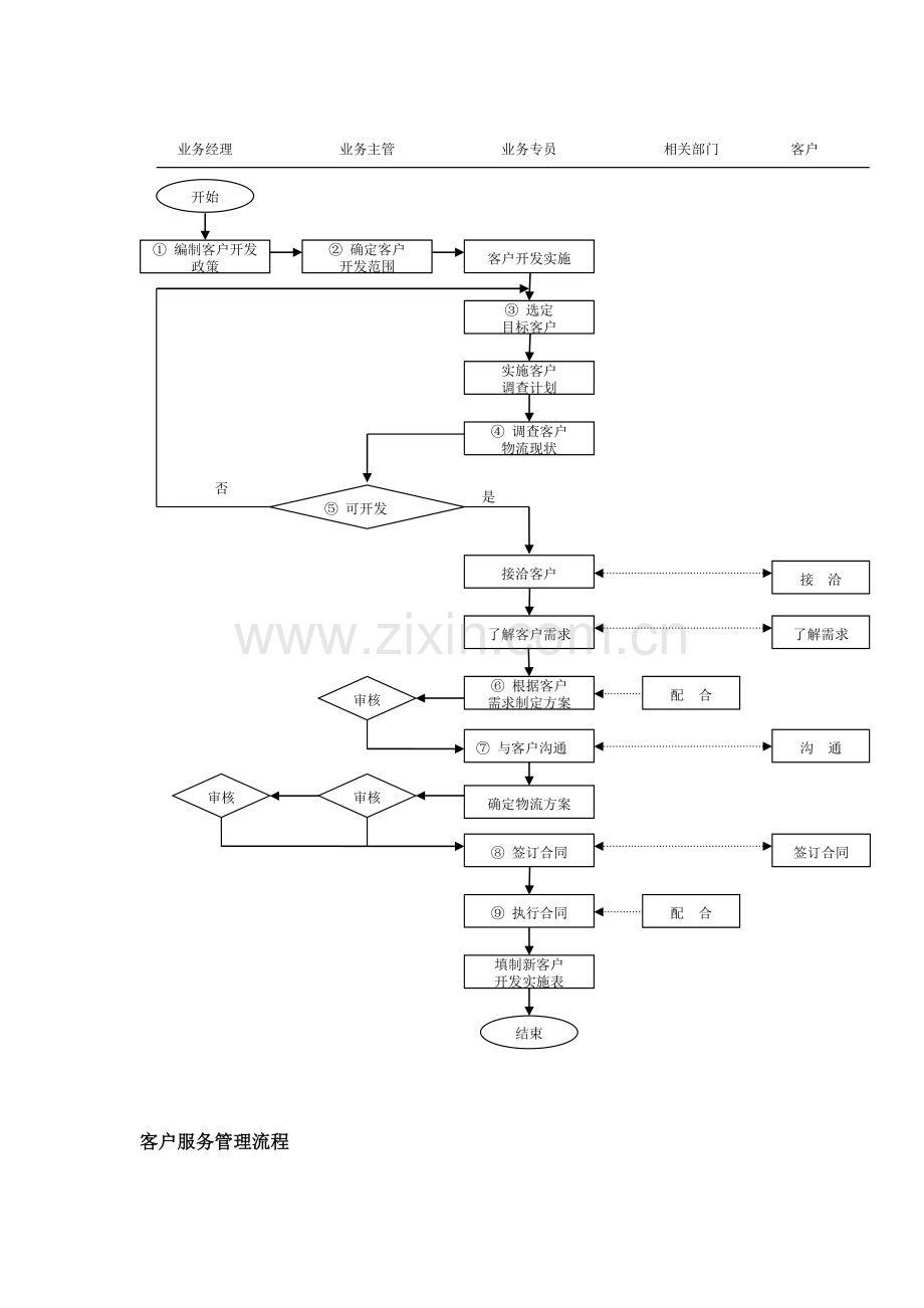 中小型物流公司组织结构图.doc_第3页