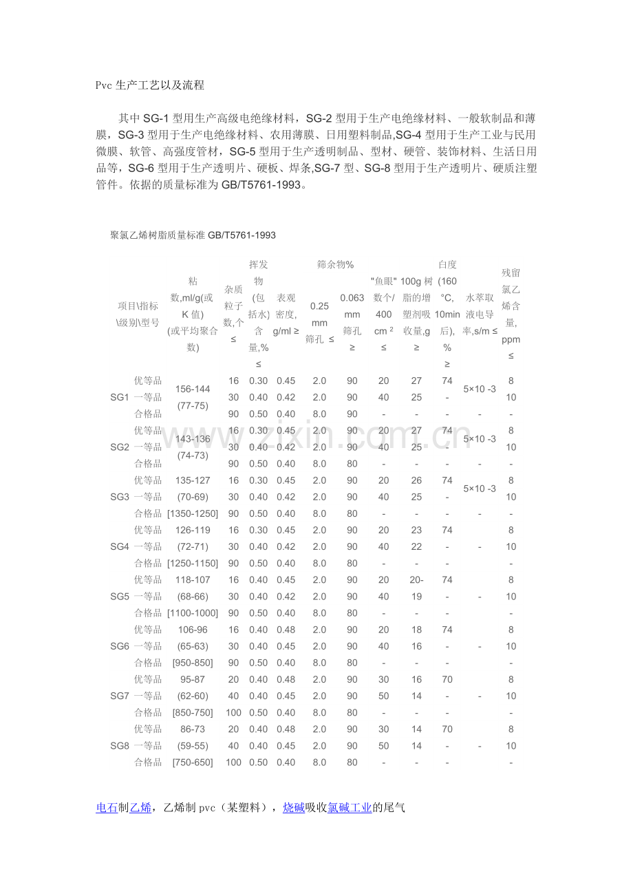 Pvc生产工艺以及流程.doc_第1页