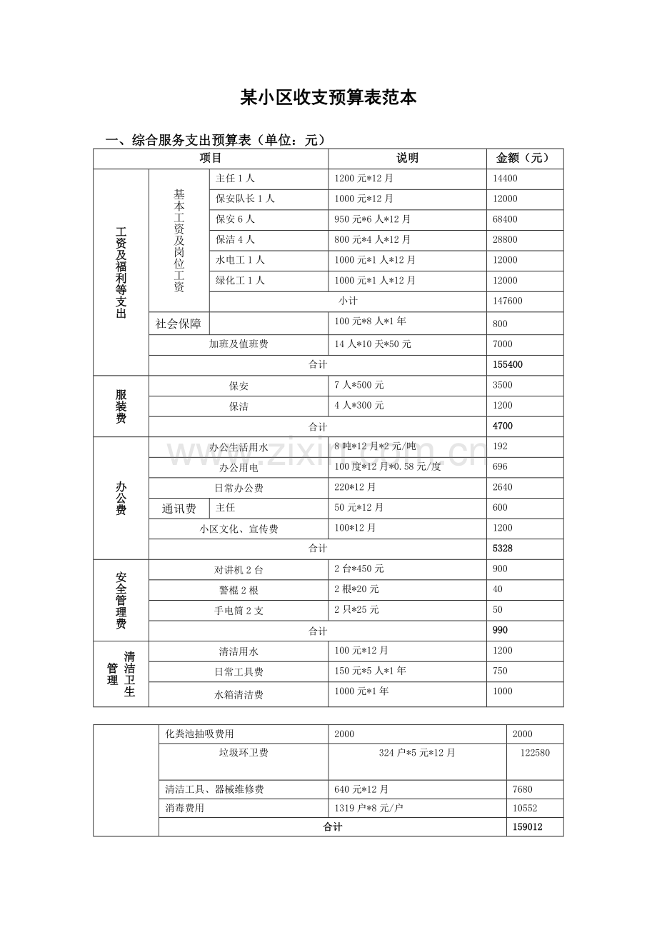 某小区物业费收支预算表(公示用).doc_第1页