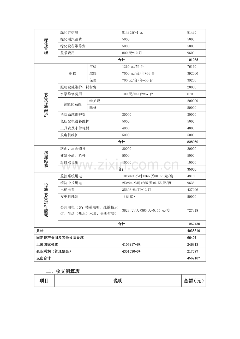 某小区物业费收支预算表(公示用).doc_第2页