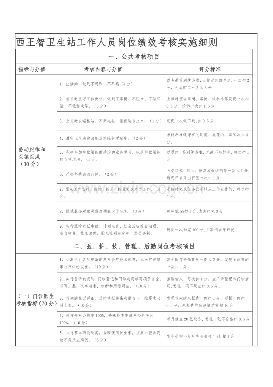 2012.11工作人员岗位绩效考核实施细则.doc_第1页