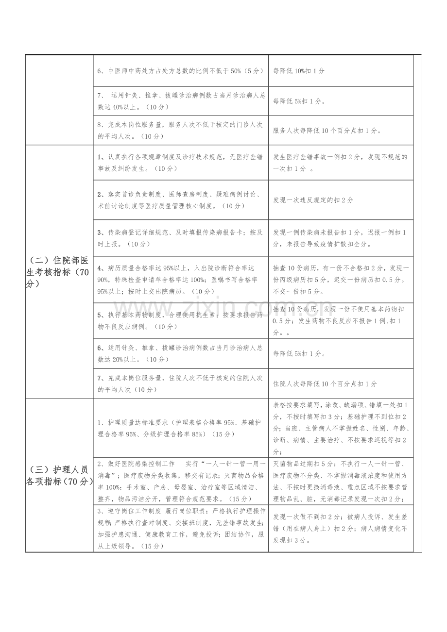 2012.11工作人员岗位绩效考核实施细则.doc_第2页