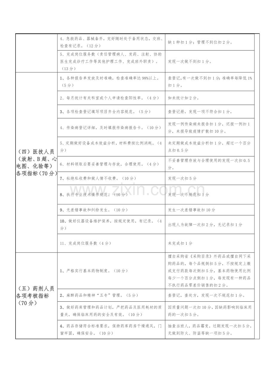 2012.11工作人员岗位绩效考核实施细则.doc_第3页