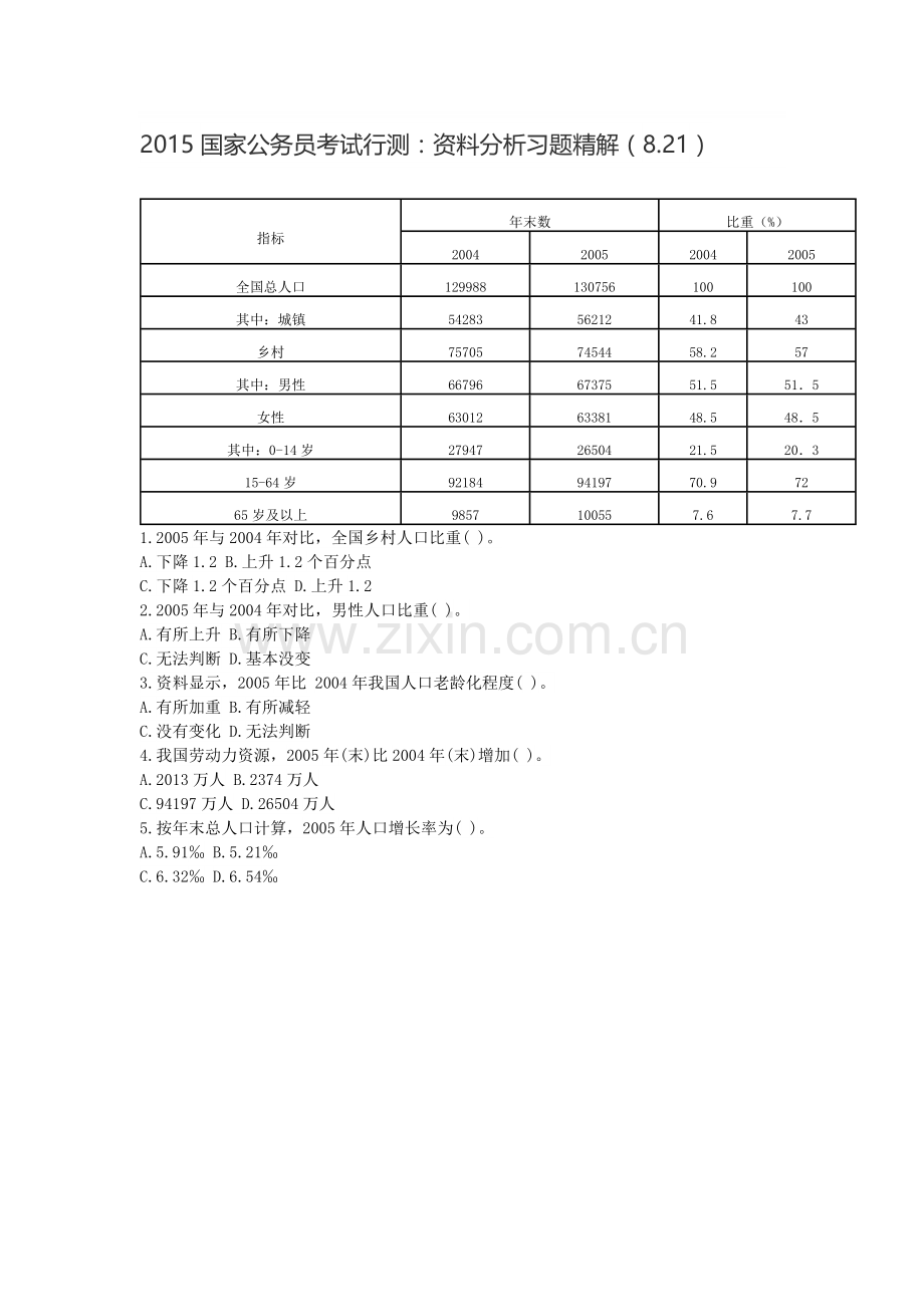 -2015国家公务员考试行测：资料分析习题精解(8.21).doc_第1页