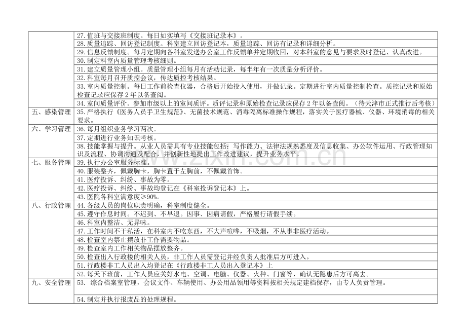 办公室综合目标考核标准.doc_第3页