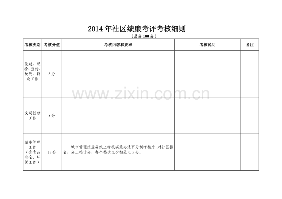 2014社区服务中心业务考核细则(空表).doc_第1页