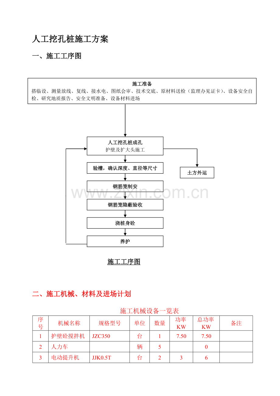 人工挖孔桩施工专项方案.doc_第1页