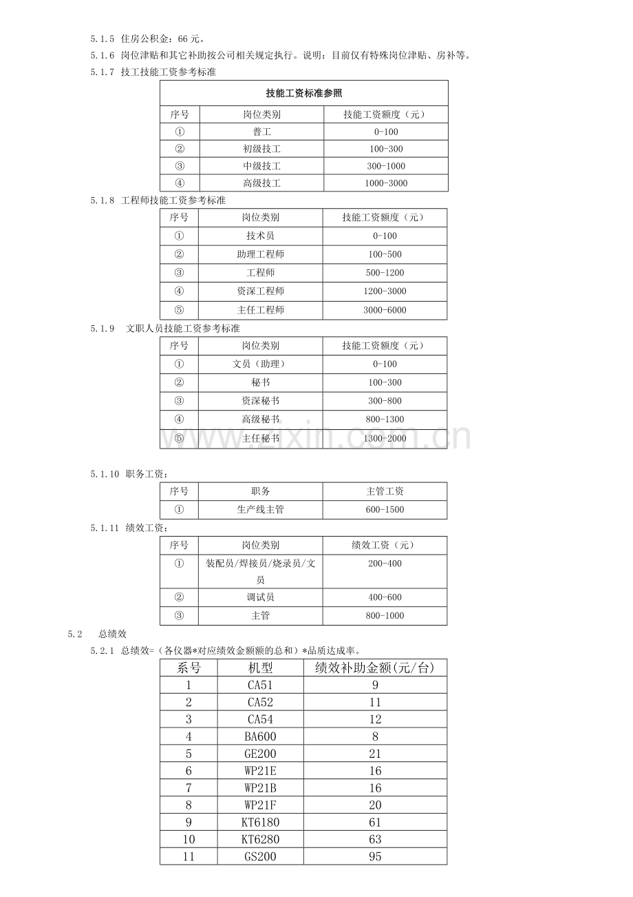 仪器生产部绩效考核薪酬制度(2011-8-8).doc_第2页