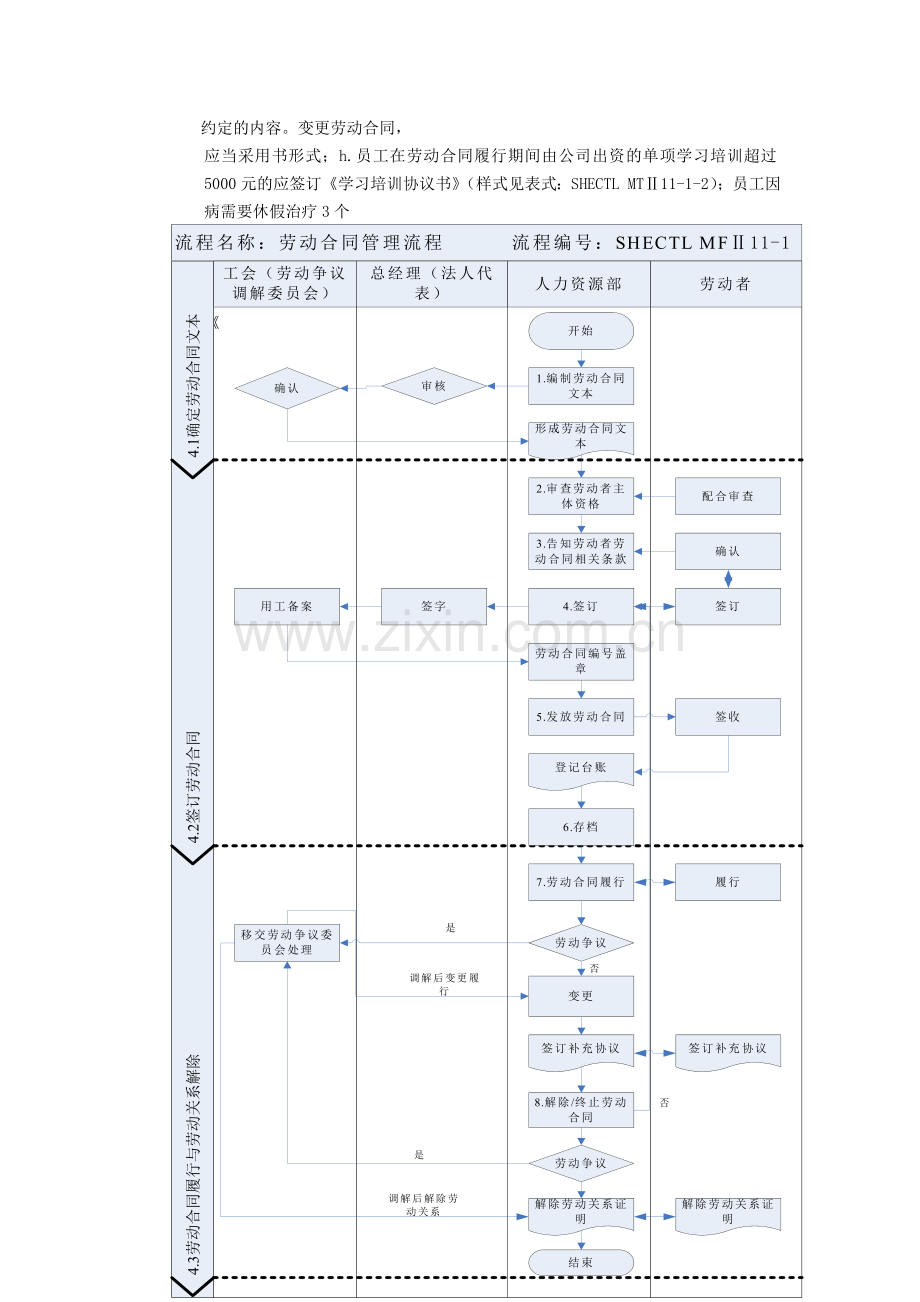 建筑建设公司劳动合同管理办法模版.docx_第2页