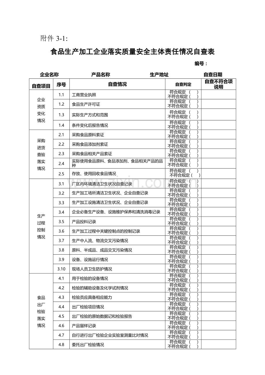 食品生产加工企业落实质量安全主体责任情况自查表.doc_第1页