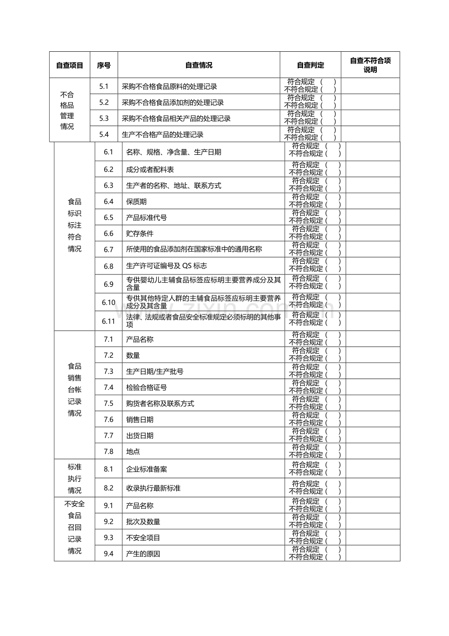 食品生产加工企业落实质量安全主体责任情况自查表.doc_第2页