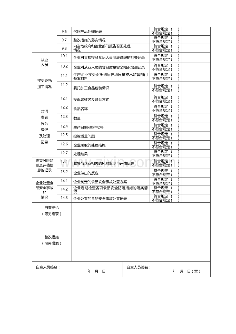 食品生产加工企业落实质量安全主体责任情况自查表.doc_第3页