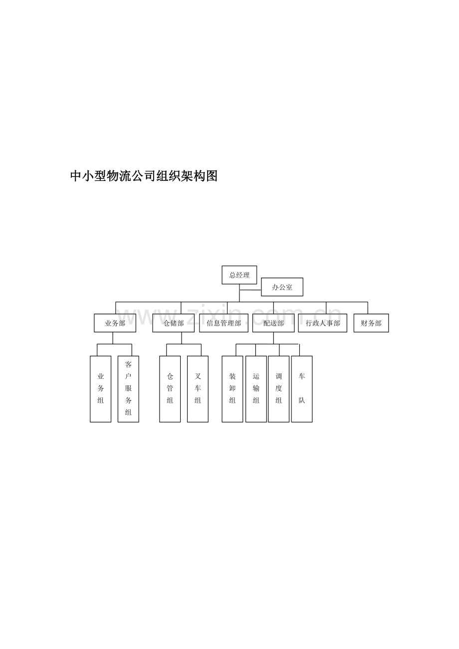 中小型物流公司组织结构及业务流程图1.doc_第2页