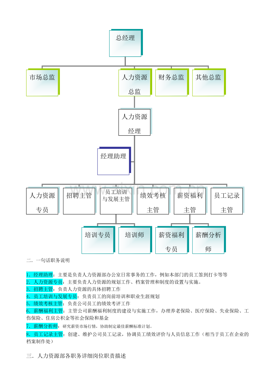 Aecfjmb中国经济管理大学-学员课件《某企业人力资源部组织机构图与岗位职责.doc_第2页