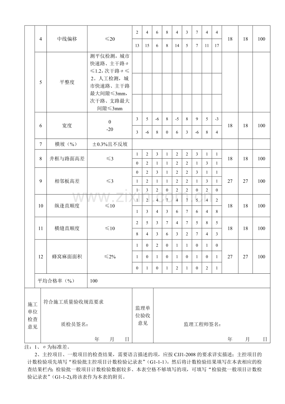 水泥混凝土面层施工检验批质量检验记录表.doc_第2页