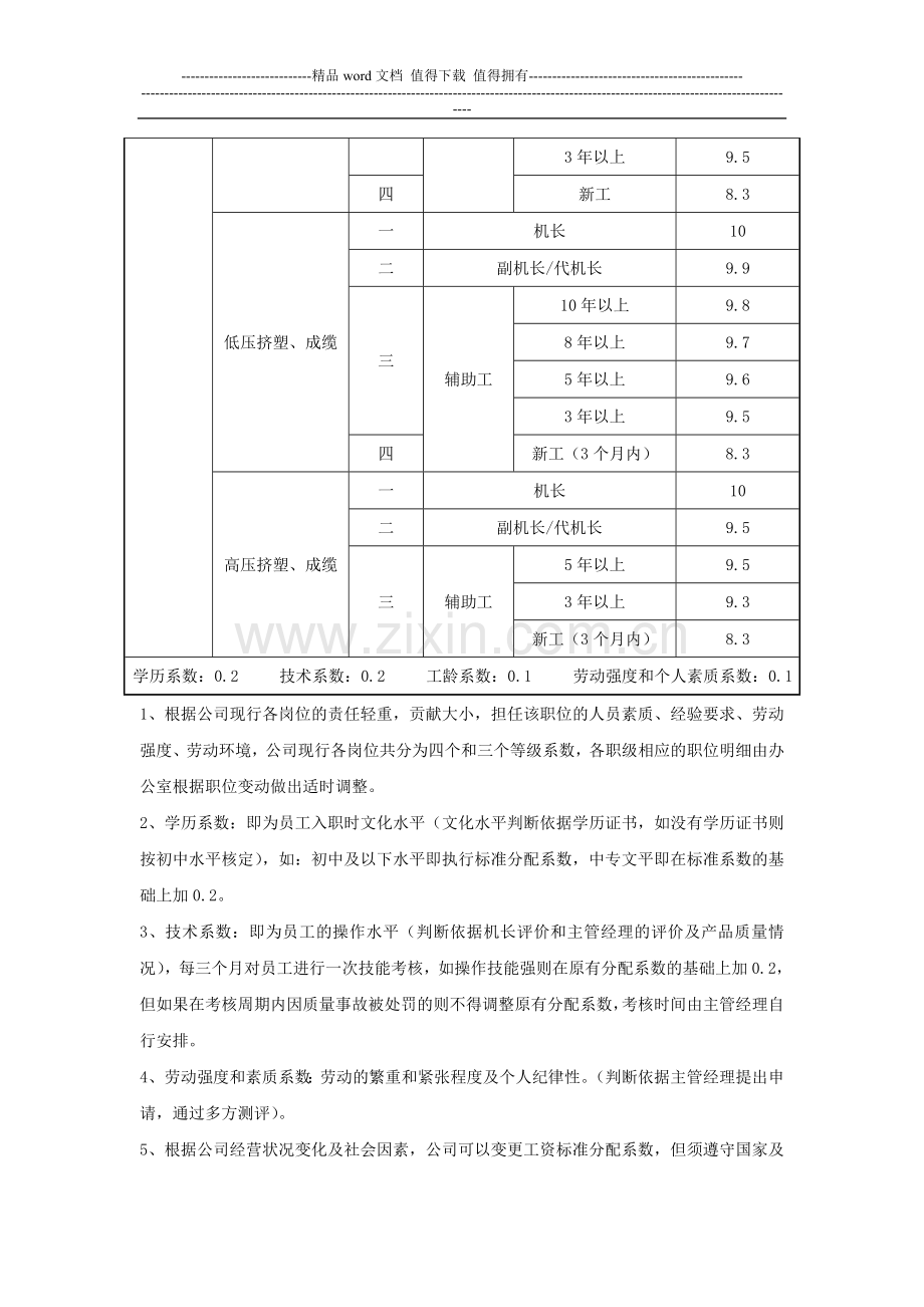 计件工资分配管理制度-范本1.doc_第2页