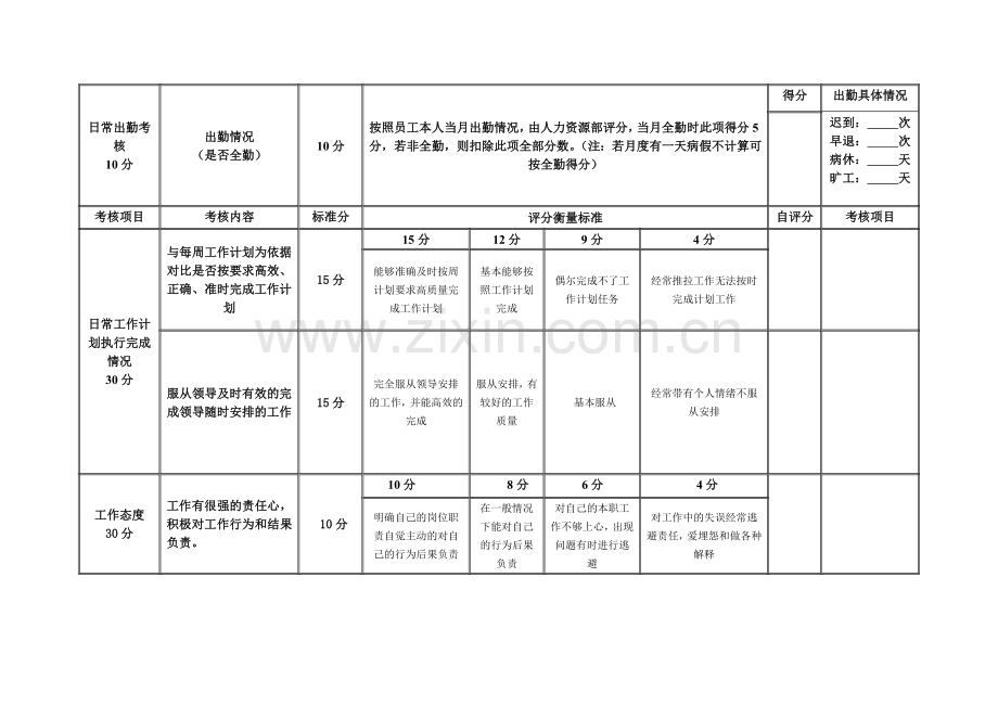 基础员工绩效考核表.doc_第2页