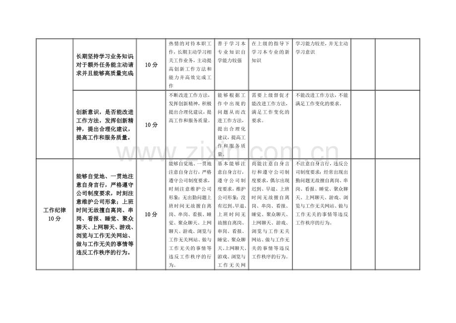 基础员工绩效考核表.doc_第3页