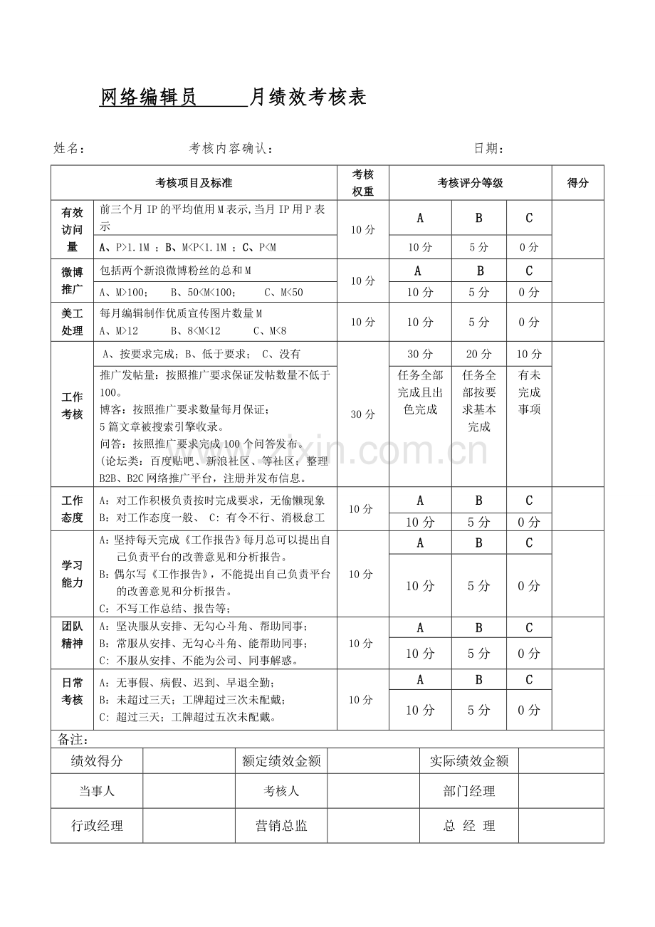 绩效考核汇总.doc_第1页