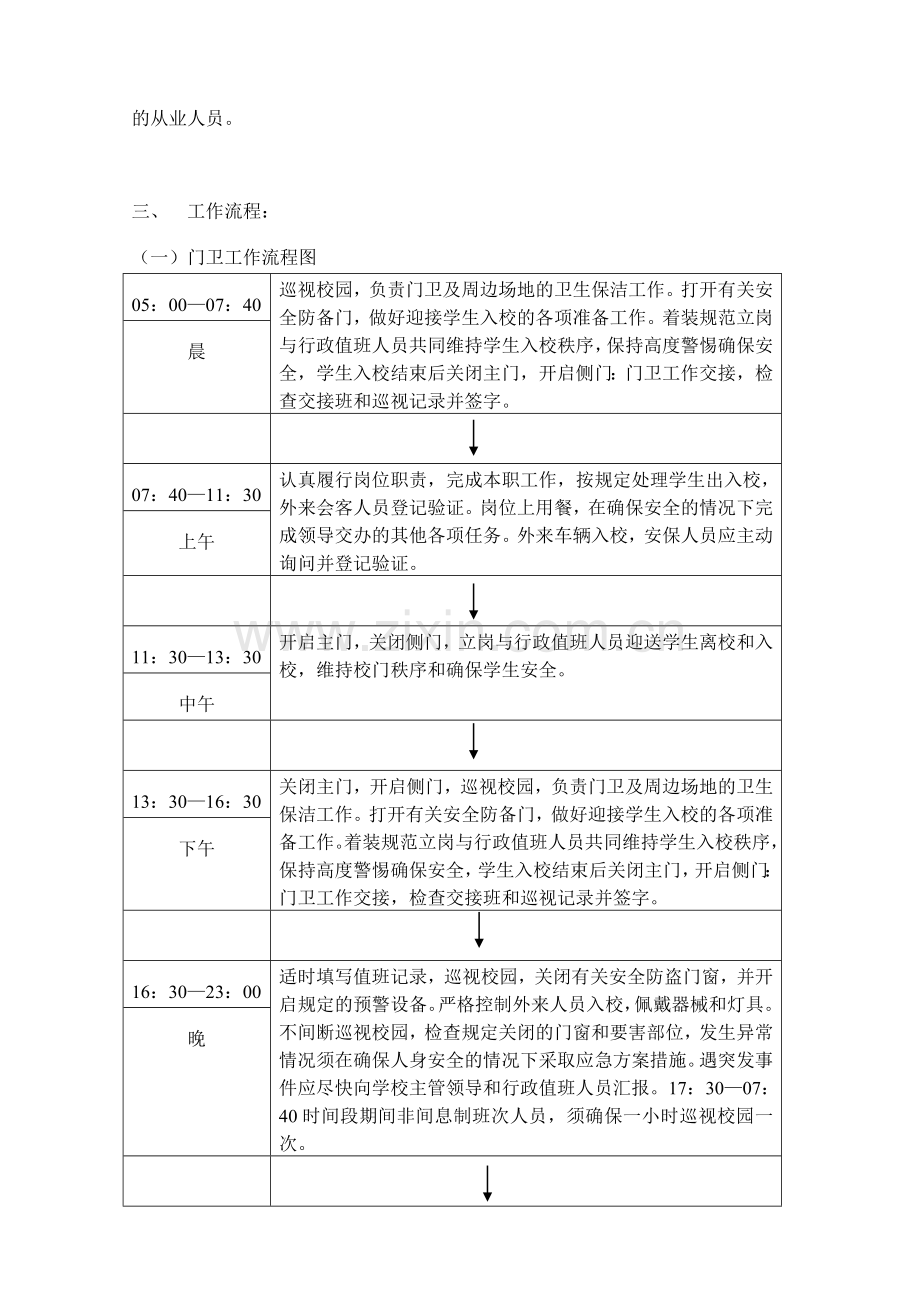 从业、工作流程图.doc_第2页