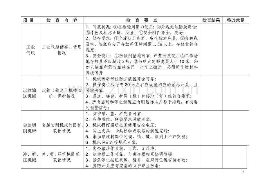 机械行业安全检查表.doc_第2页