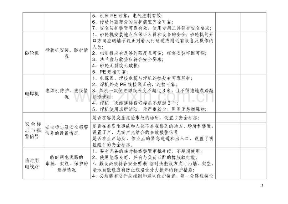 机械行业安全检查表.doc_第3页