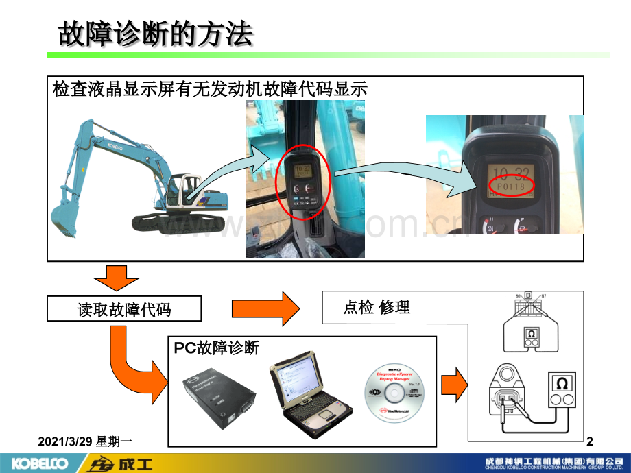 日野发动机故障诊断.ppt_第2页