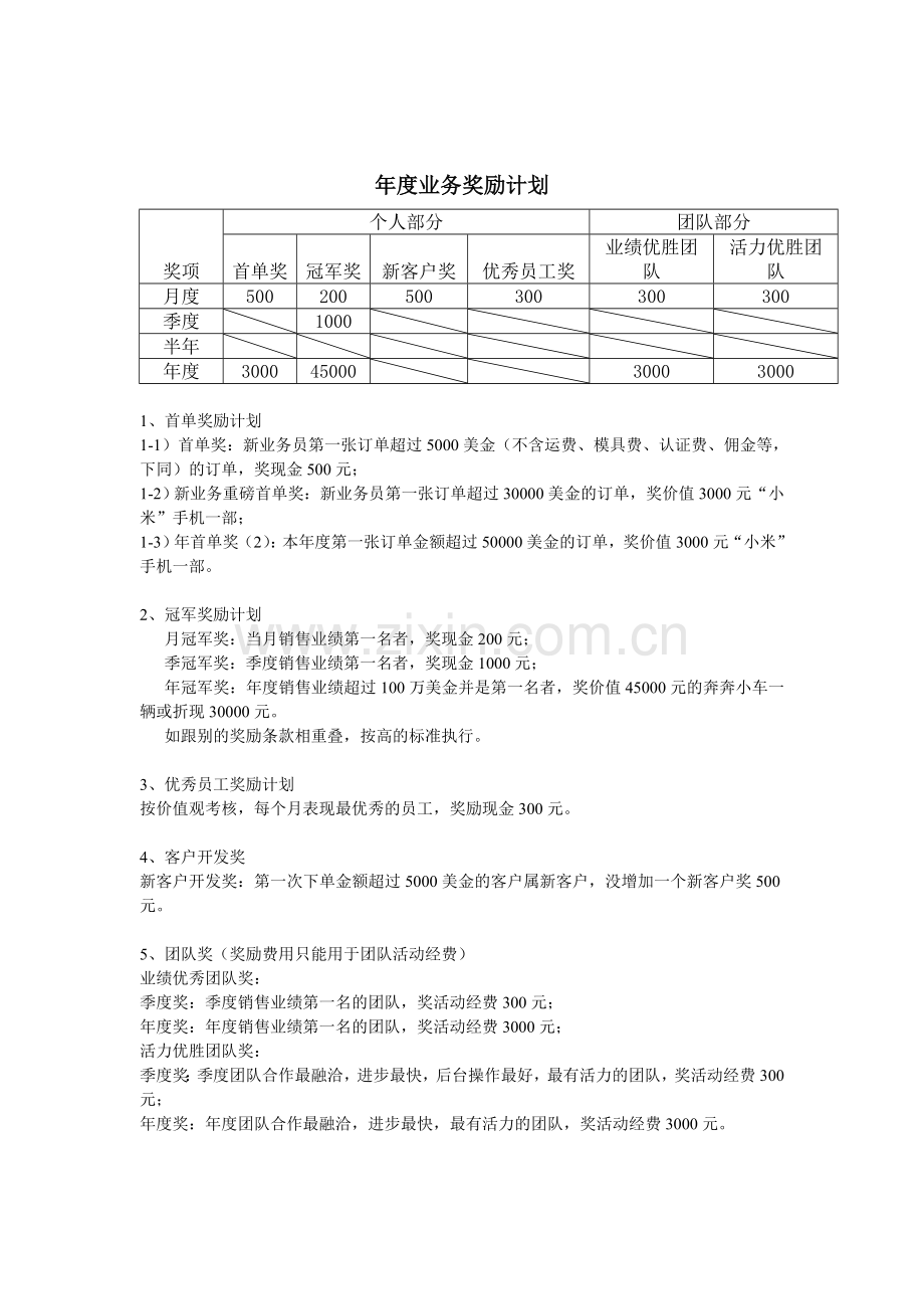 销售人员奖励计划及提成方案.doc_第2页