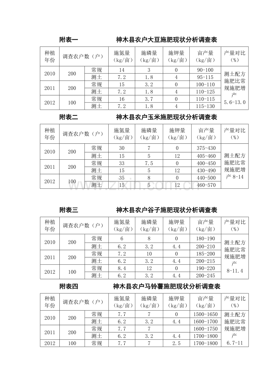 农户施肥情况调查与评价报告.doc_第3页