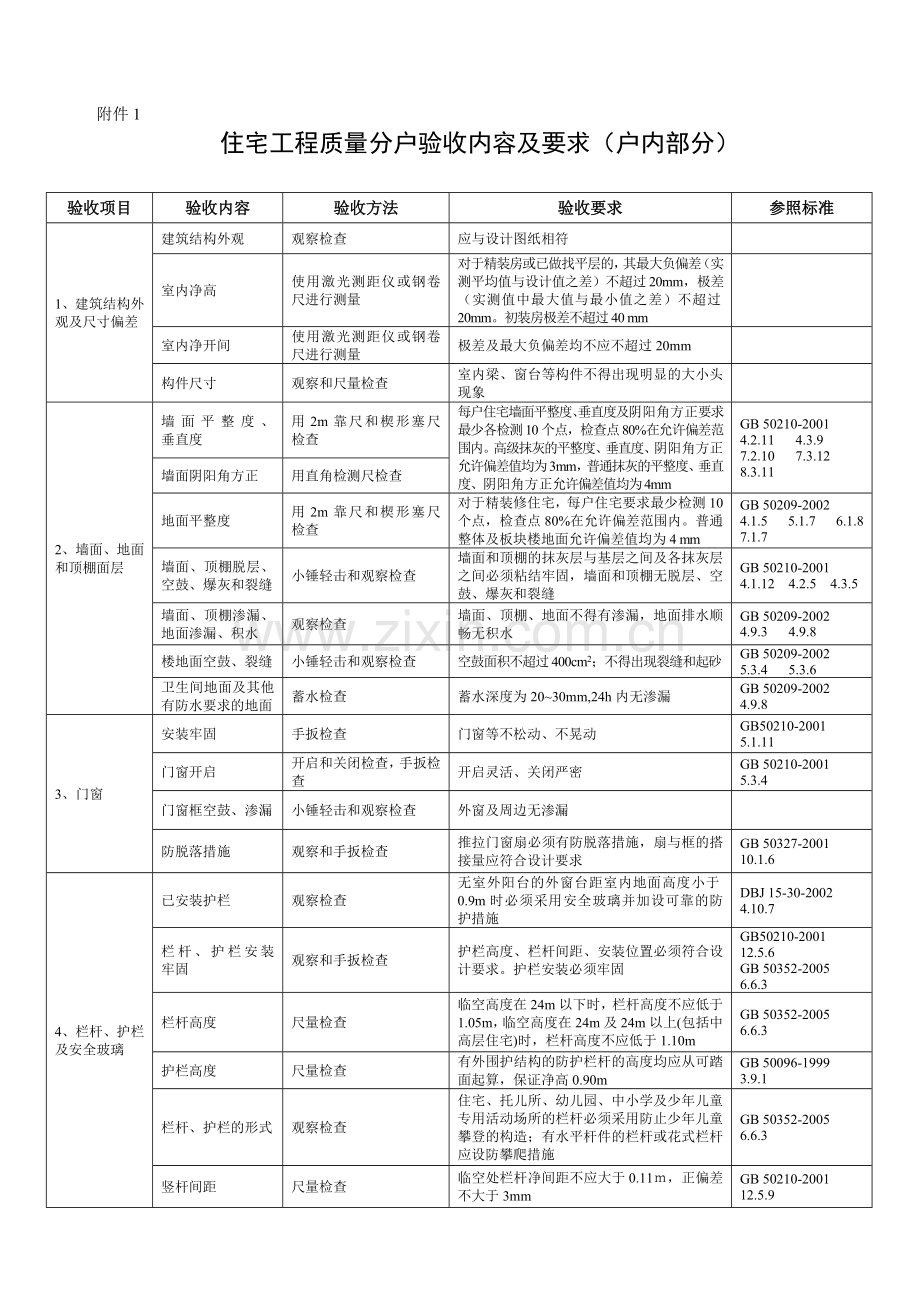 住宅工程质量分户验收现场实测记录表.doc_第1页