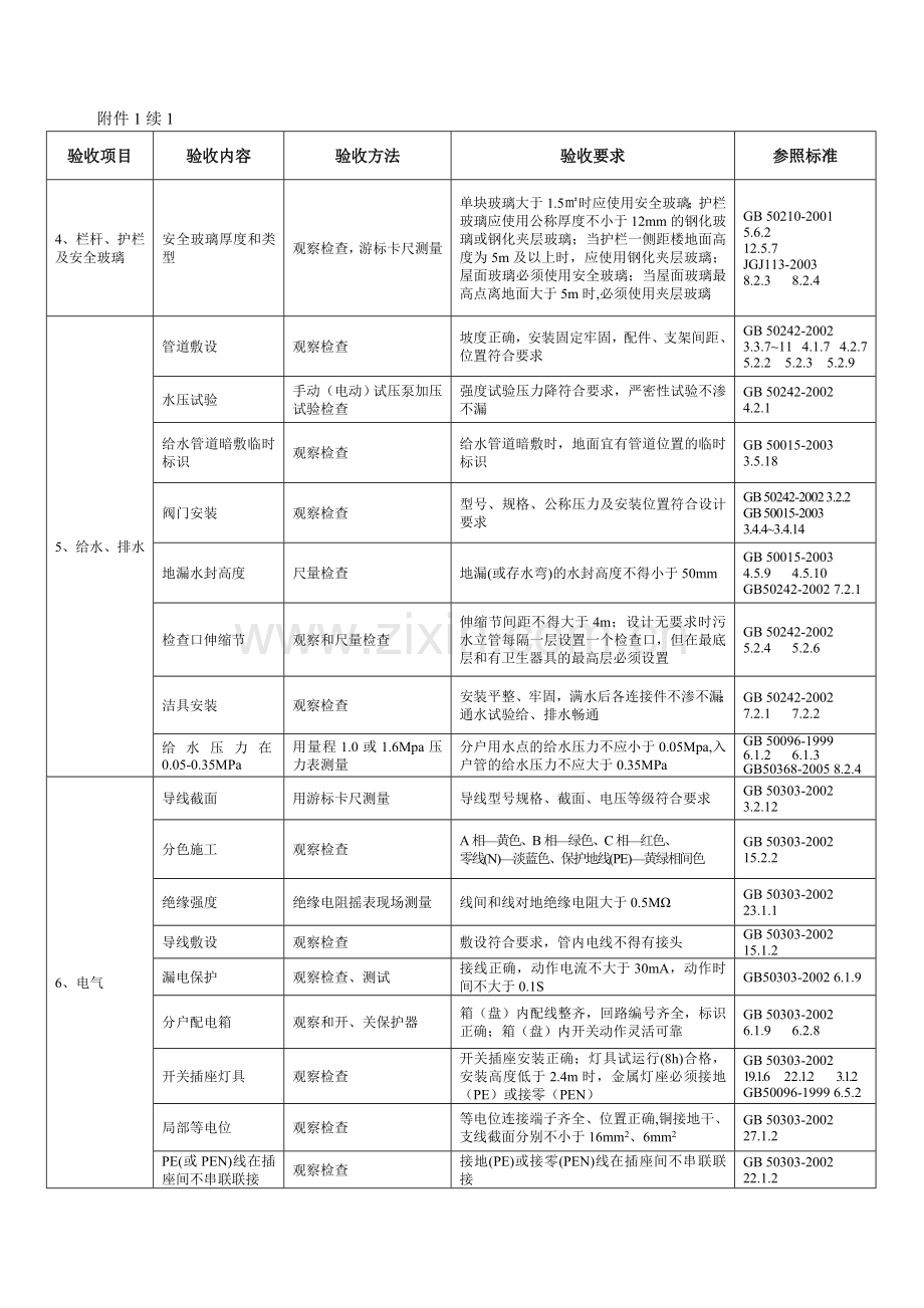 住宅工程质量分户验收现场实测记录表.doc_第2页