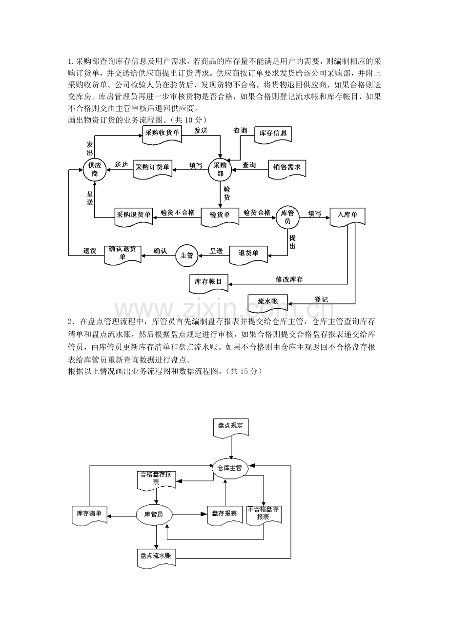 管理信息系统数据流程图和业务流程图.doc_第1页