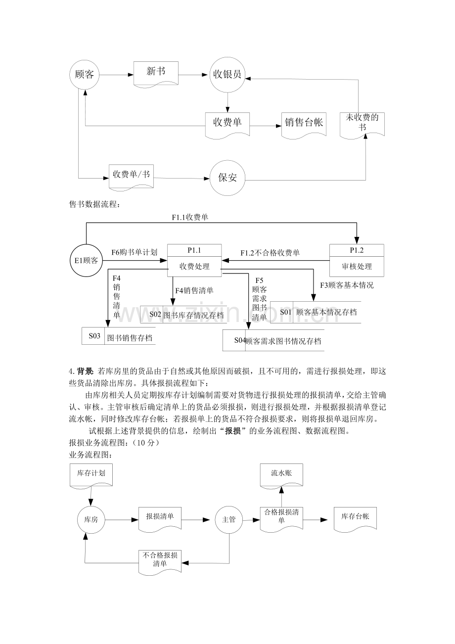 管理信息系统数据流程图和业务流程图.doc_第3页