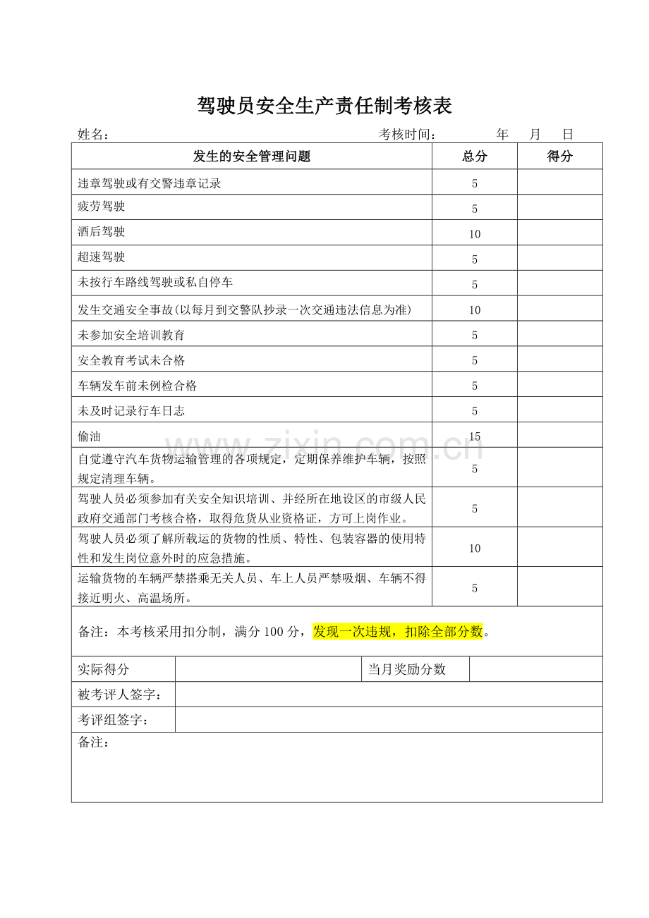 2.1.4-驾驶员、押运员安全生产责任制考核表.doc_第2页