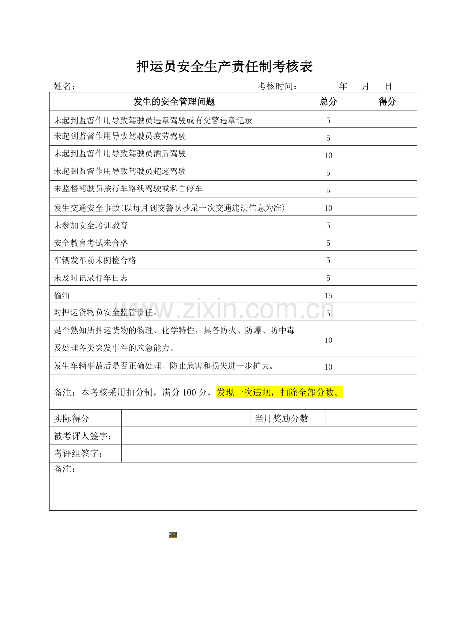 2.1.4-驾驶员、押运员安全生产责任制考核表.doc_第3页