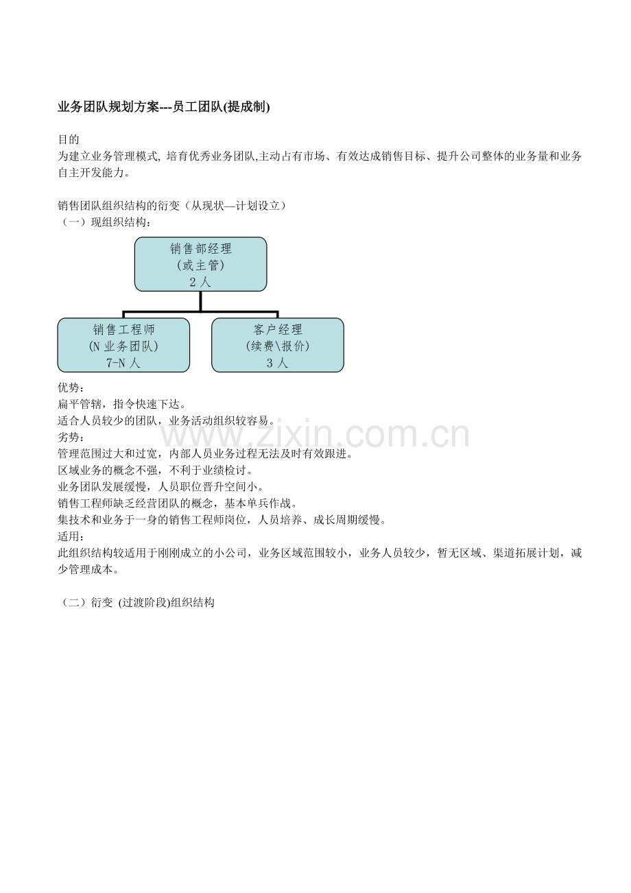 业务团队管理和考核方案.doc_第1页