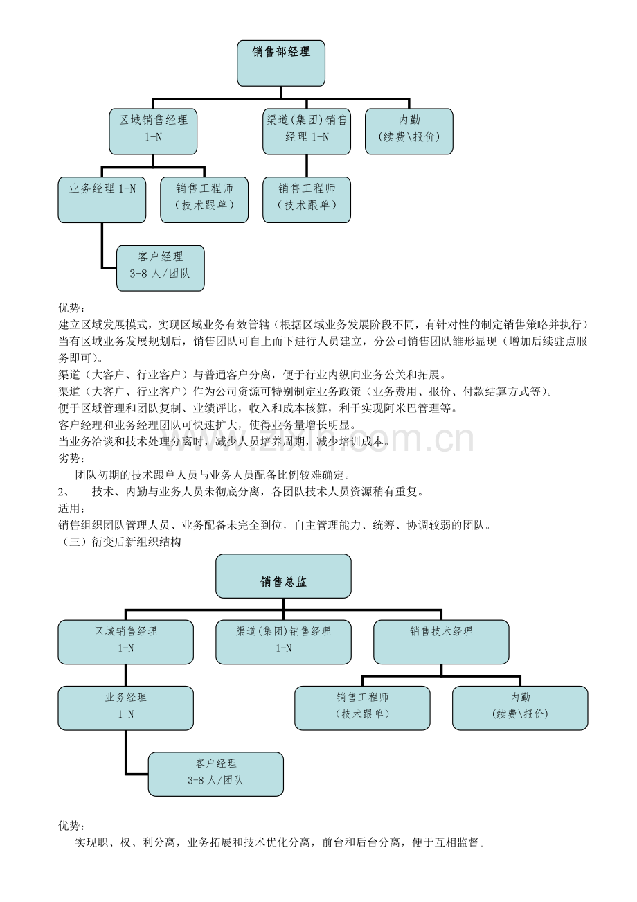 业务团队管理和考核方案.doc_第2页