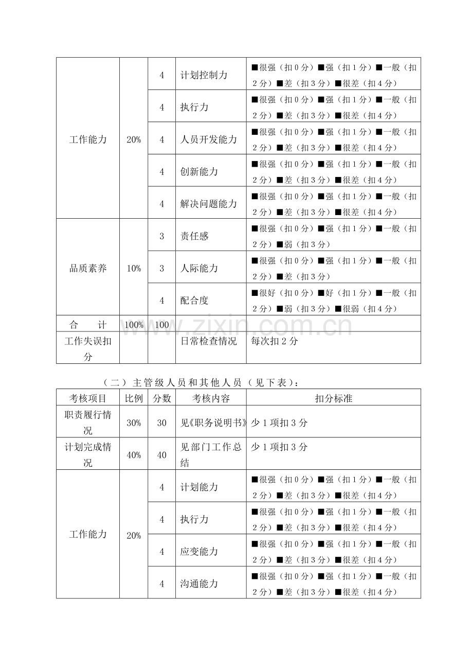 公司绩效考核管理办法范本.doc_第3页