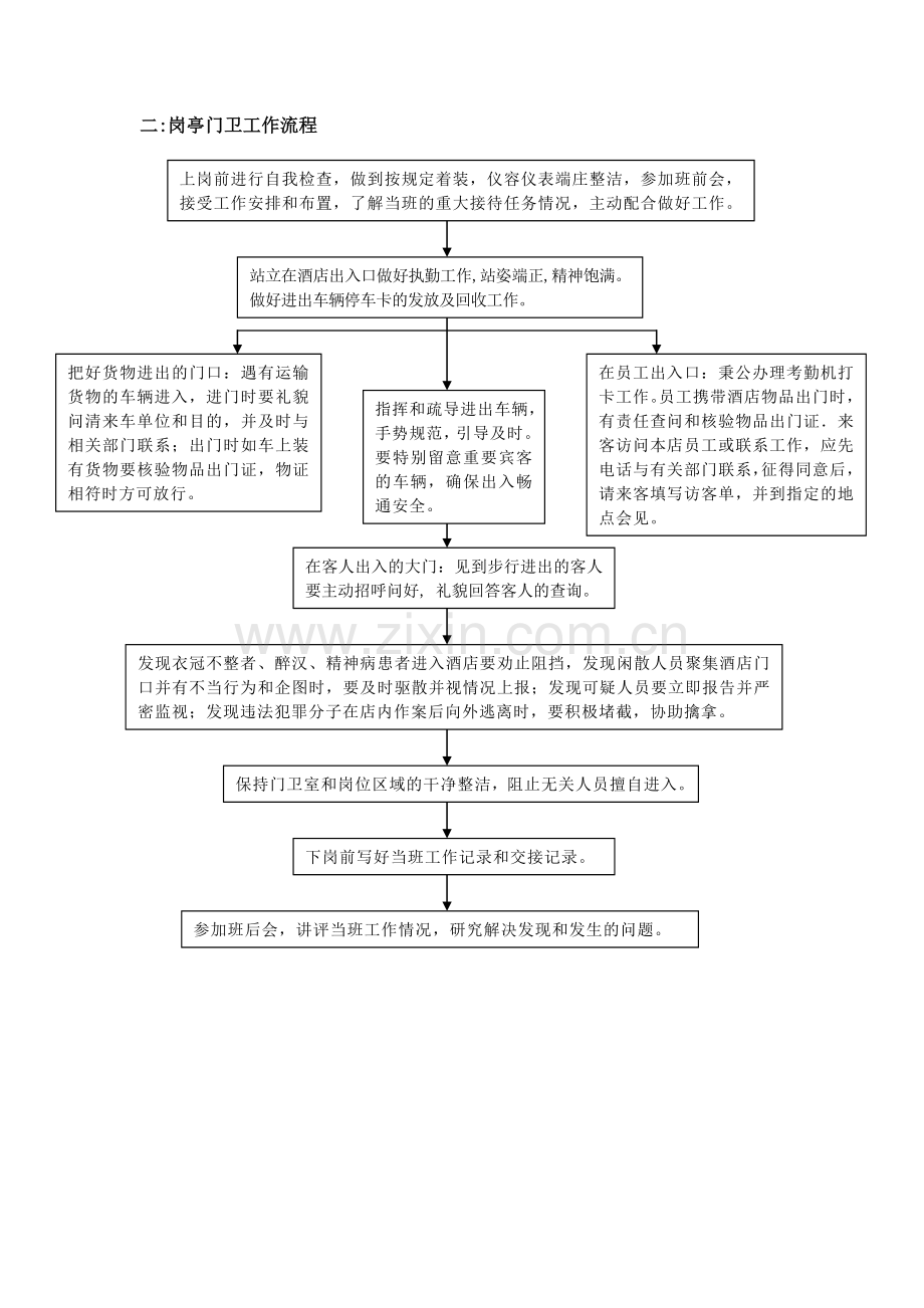 保安工作流程1.doc_第2页