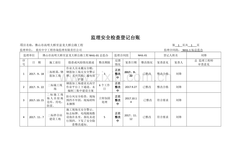 监理安全检查登记台账.doc_第2页