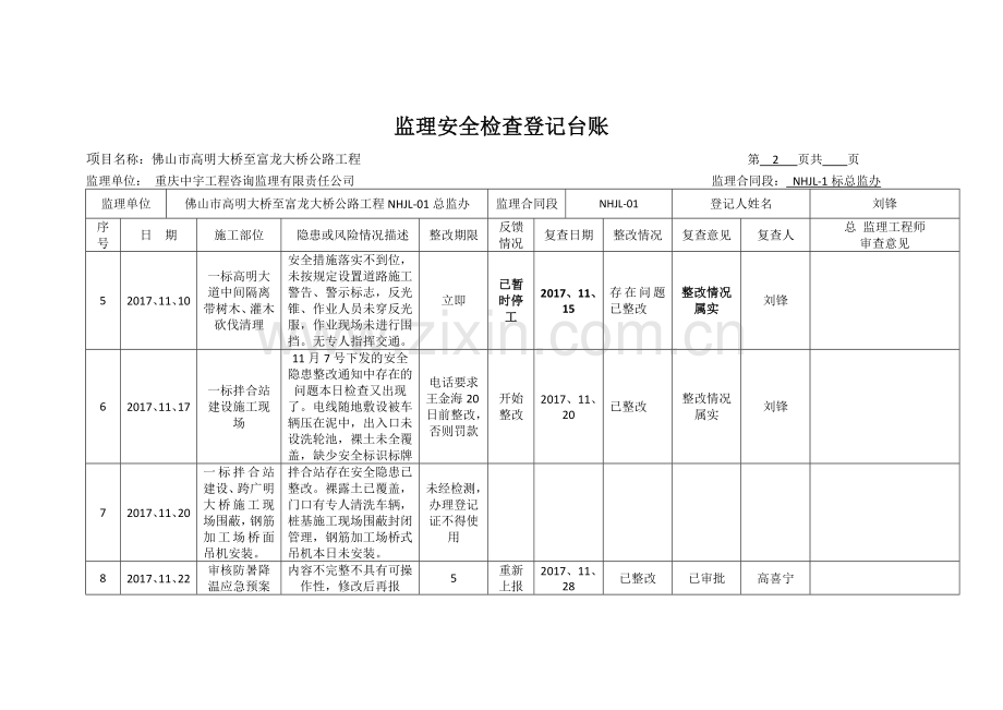 监理安全检查登记台账.doc_第3页