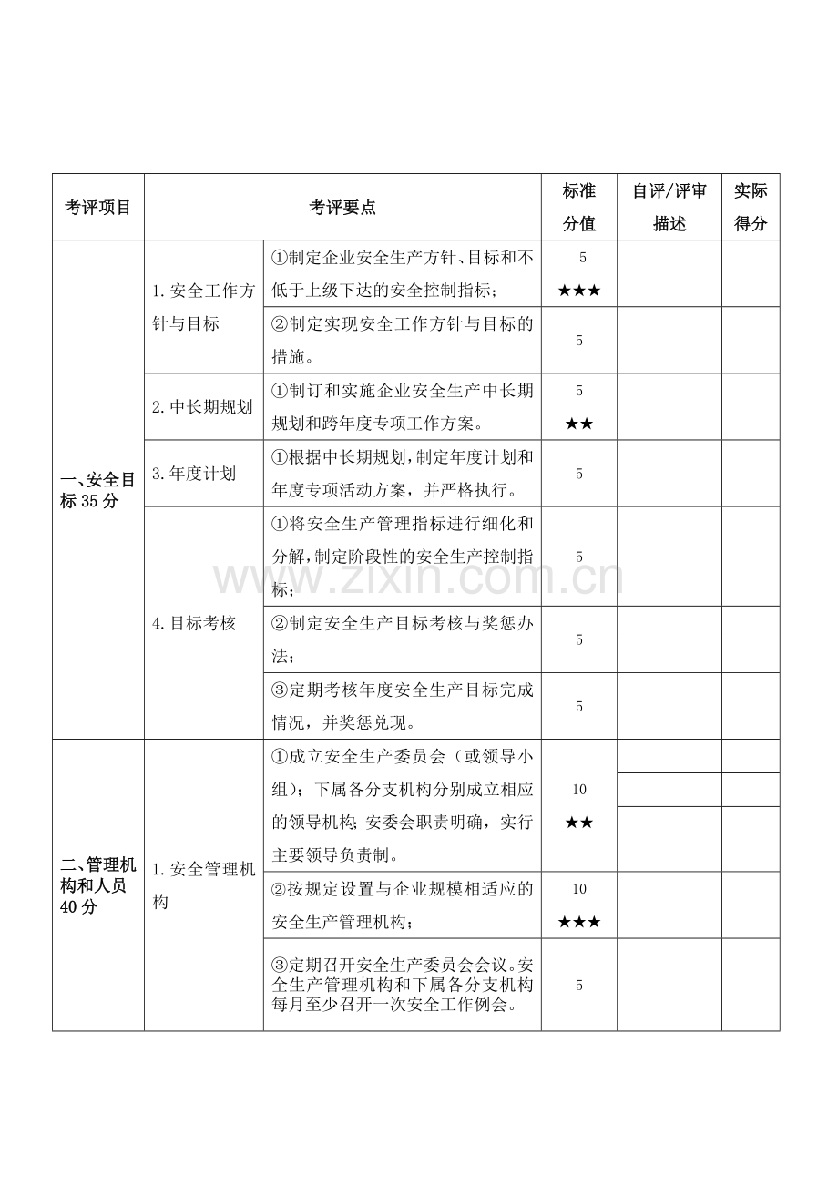 长江干线危险货物运输企业安全生产标准化考评要点评分细则2014-2-15-16.0.50.doc_第1页