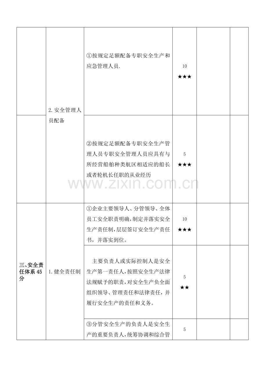 长江干线危险货物运输企业安全生产标准化考评要点评分细则2014-2-15-16.0.50.doc_第2页