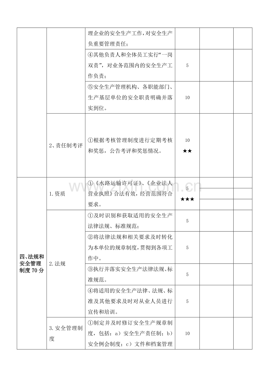 长江干线危险货物运输企业安全生产标准化考评要点评分细则2014-2-15-16.0.50.doc_第3页