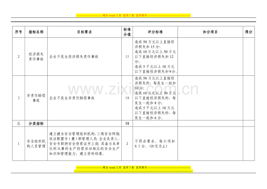 四川省水电投资经营集团有限公司2013年度考核(电力板块).docx_第2页